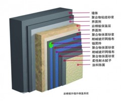 江西岩棉外墙保温系统